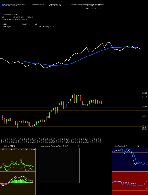 Chart S P (SG5F)  Technical (Analysis) Reports S P [