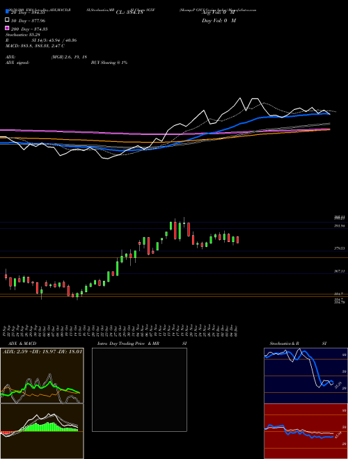 S&P GSCI Grains Index SG5F Support Resistance charts S&P GSCI Grains Index SG5F INDICES