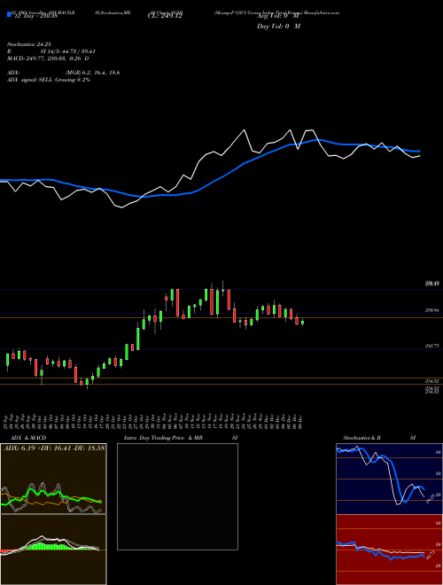 Chart S P (SG5H)  Technical (Analysis) Reports S P [