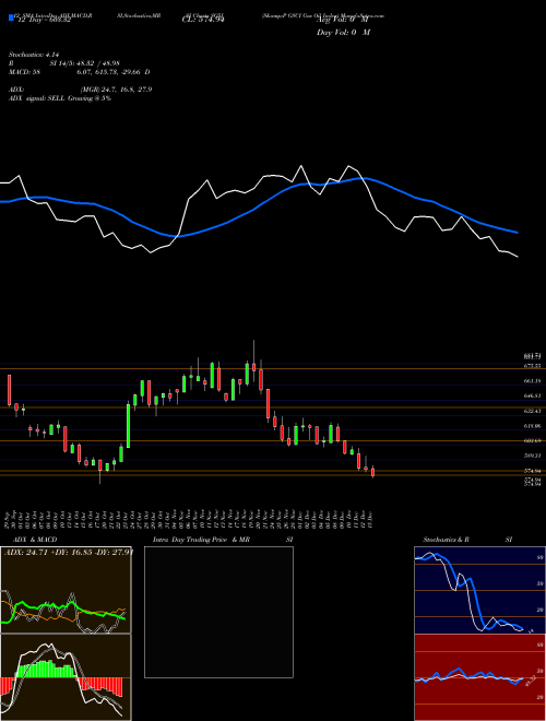 Chart S P (SG5J)  Technical (Analysis) Reports S P [