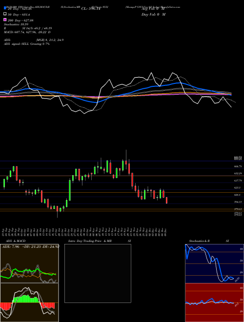 S&P GSCI Gas Oil Index SG5J Support Resistance charts S&P GSCI Gas Oil Index SG5J INDICES