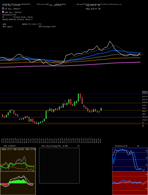 S&P GSCI Heating Oil Index Total Return SG6A Support Resistance charts S&P GSCI Heating Oil Index Total Return SG6A INDICES