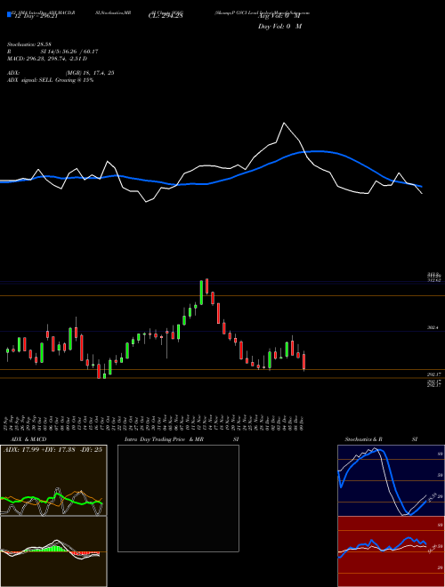 Chart S P (SG6G)  Technical (Analysis) Reports S P [
