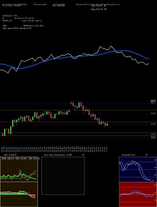 Chart S P (SG6H)  Technical (Analysis) Reports S P [