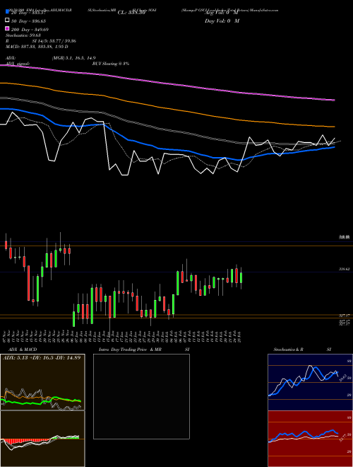 S&P GSCI Lead Index Total Return SG6I Support Resistance charts S&P GSCI Lead Index Total Return SG6I INDICES