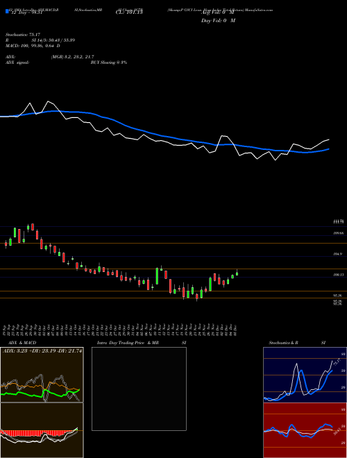 Chart S P (SG7B)  Technical (Analysis) Reports S P [