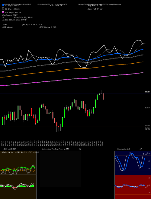 S&P GSCI Light Energy Index [CPW4] SG7C Support Resistance charts S&P GSCI Light Energy Index [CPW4] SG7C INDICES