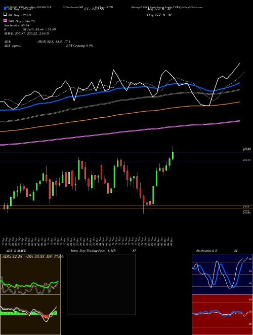 S&P GSCI Light Energy Index [CPW4] SG7D Support Resistance charts S&P GSCI Light Energy Index [CPW4] SG7D INDICES