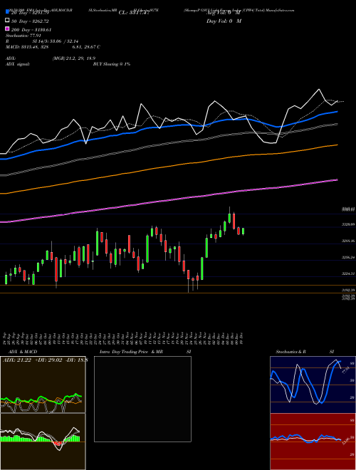 S&P GSCI Light Energy Index [CPW4] Total SG7E Support Resistance charts S&P GSCI Light Energy Index [CPW4] Total SG7E INDICES