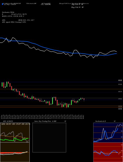 Chart S P (SG7J)  Technical (Analysis) Reports S P [