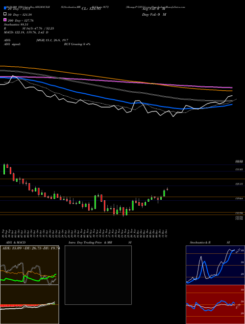 S&P GSCI Lean Hogs Index SG7J Support Resistance charts S&P GSCI Lean Hogs Index SG7J INDICES