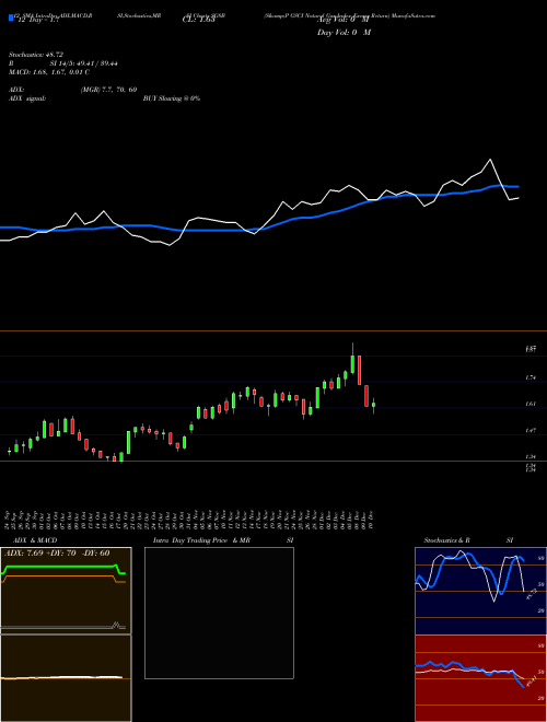Chart S P (SG8B)  Technical (Analysis) Reports S P [