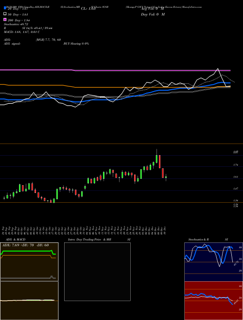 S&P GSCI Natural Gas Index Excess Return SG8B Support Resistance charts S&P GSCI Natural Gas Index Excess Return SG8B INDICES