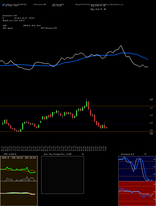 Chart S P (SG8C)  Technical (Analysis) Reports S P [