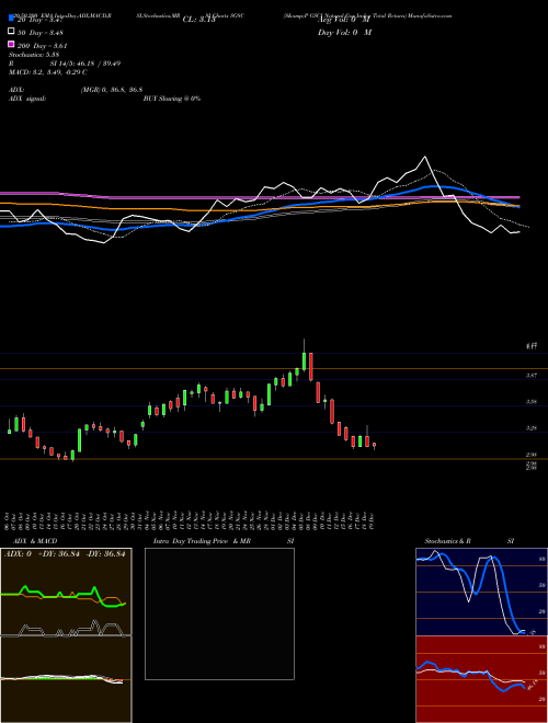 S&P GSCI Natural Gas Index Total Return SG8C Support Resistance charts S&P GSCI Natural Gas Index Total Return SG8C INDICES