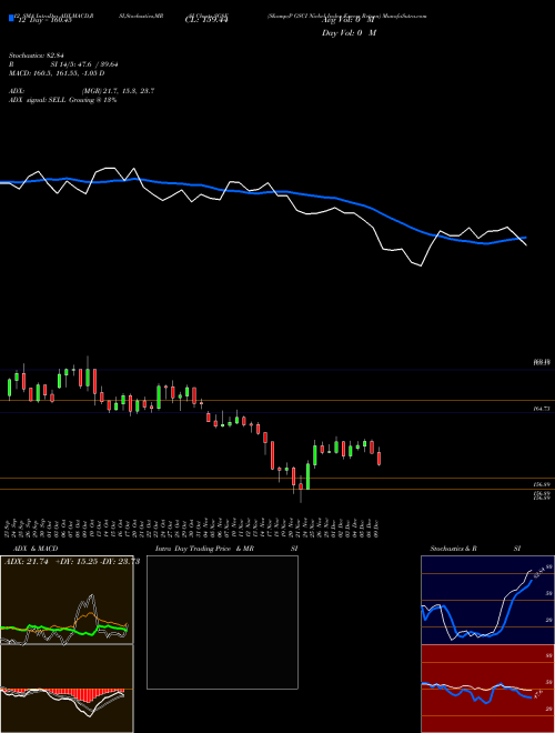 Chart S P (SG8E)  Technical (Analysis) Reports S P [
