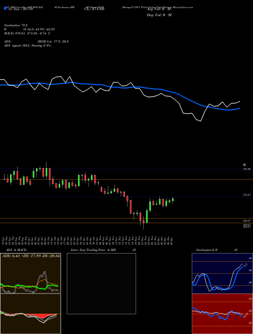 Chart S P (SG8F)  Technical (Analysis) Reports S P [