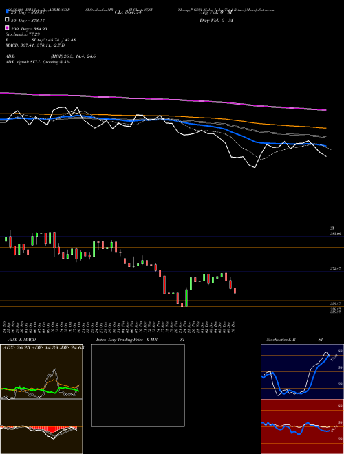 S&P GSCI Nickel Index Total Return SG8F Support Resistance charts S&P GSCI Nickel Index Total Return SG8F INDICES