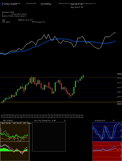 Chart S P (SG8I)  Technical (Analysis) Reports S P [