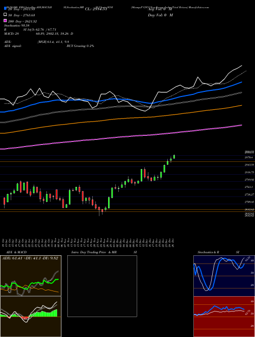 S&P GSCI Non-Energy Index Total Return SG8I Support Resistance charts S&P GSCI Non-Energy Index Total Return SG8I INDICES