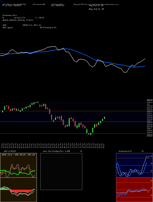 Chart S P (SG8J)  Technical (Analysis) Reports S P [