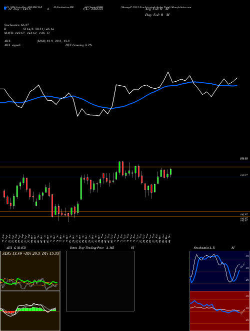Chart S P (SG9B)  Technical (Analysis) Reports S P [