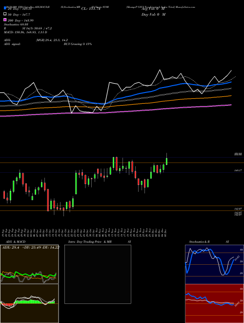 S&P GSCI Non-Livestock Index Total SG9B Support Resistance charts S&P GSCI Non-Livestock Index Total SG9B INDICES