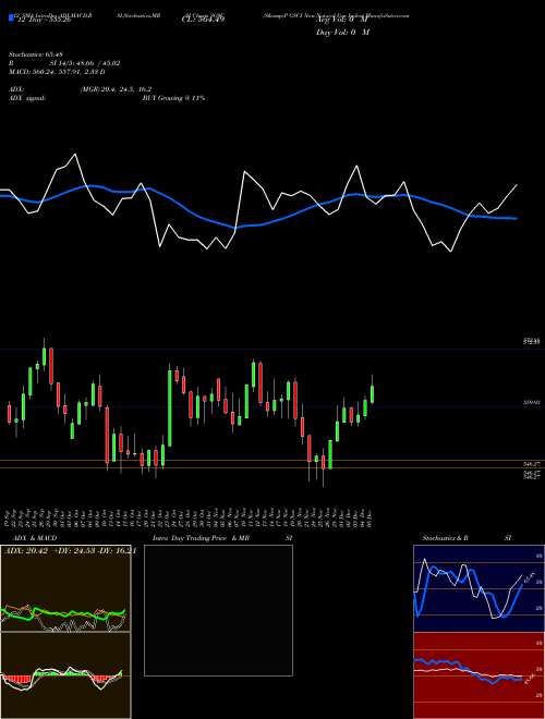 Chart S P (SG9C)  Technical (Analysis) Reports S P [