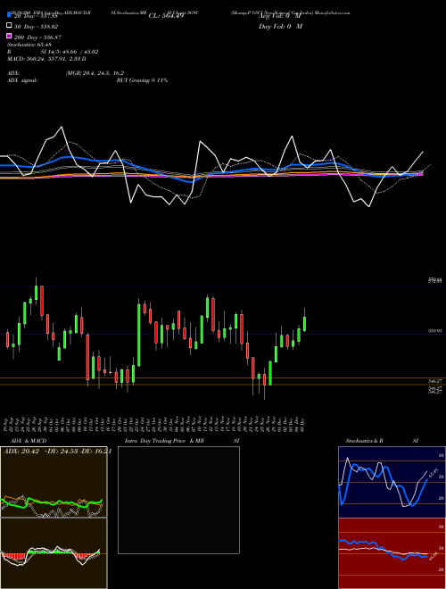 S&P GSCI Non-Natural Gas Index SG9C Support Resistance charts S&P GSCI Non-Natural Gas Index SG9C INDICES