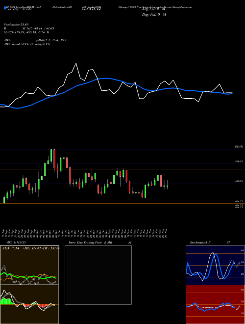 Chart S P (SG9D)  Technical (Analysis) Reports S P [