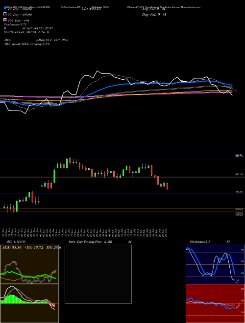 S&P GSCI Non-Natural Gas Index Excess SG9D Support Resistance charts S&P GSCI Non-Natural Gas Index Excess SG9D INDICES