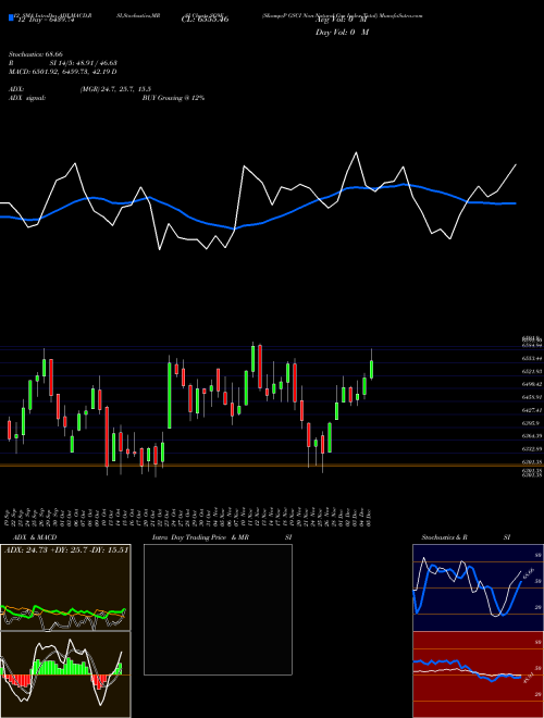 Chart S P (SG9E)  Technical (Analysis) Reports S P [