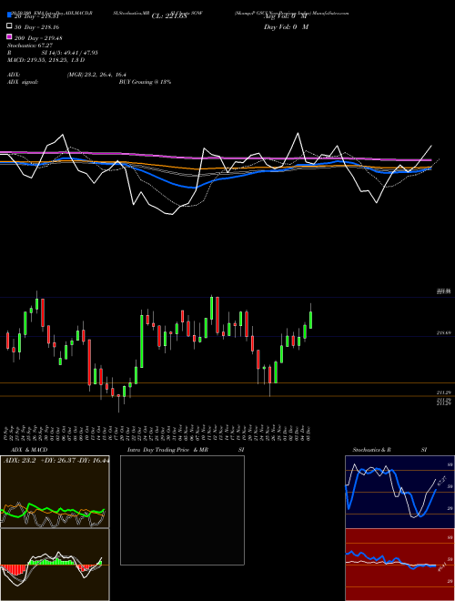 S&P GSCI Non-Precious Index SG9F Support Resistance charts S&P GSCI Non-Precious Index SG9F INDICES