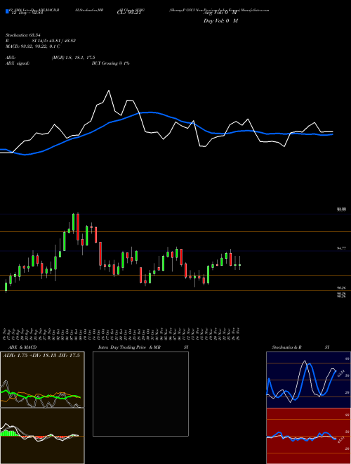 Chart S P (SG9G)  Technical (Analysis) Reports S P [