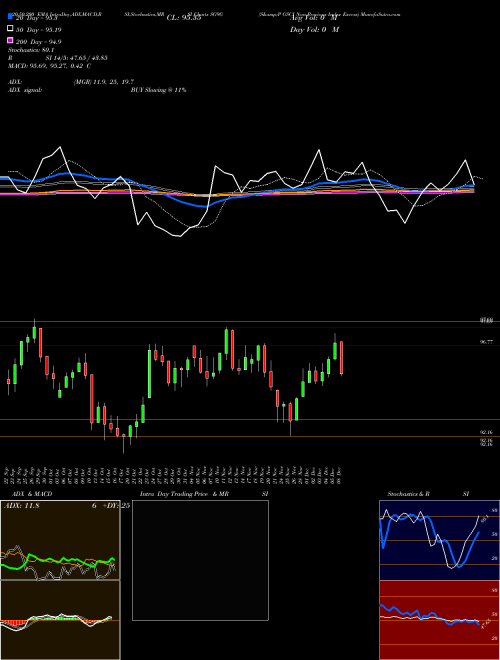 S&P GSCI Non-Precious Index Excess SG9G Support Resistance charts S&P GSCI Non-Precious Index Excess SG9G INDICES