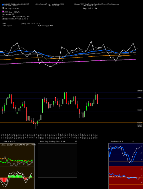 S&P GSCI Non-Precious Index Total Return SG9H Support Resistance charts S&P GSCI Non-Precious Index Total Return SG9H INDICES