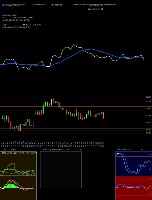 Chart S P (SG9I)  Technical (Analysis) Reports S P [