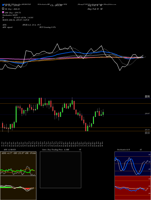 S&P GSCI Non-Livestock Index SG9J Support Resistance charts S&P GSCI Non-Livestock Index SG9J INDICES