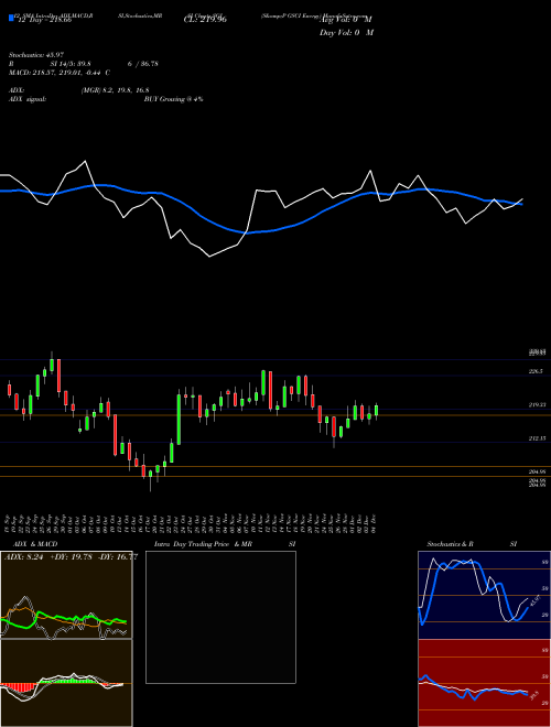 Chart S P (SGJ)  Technical (Analysis) Reports S P [