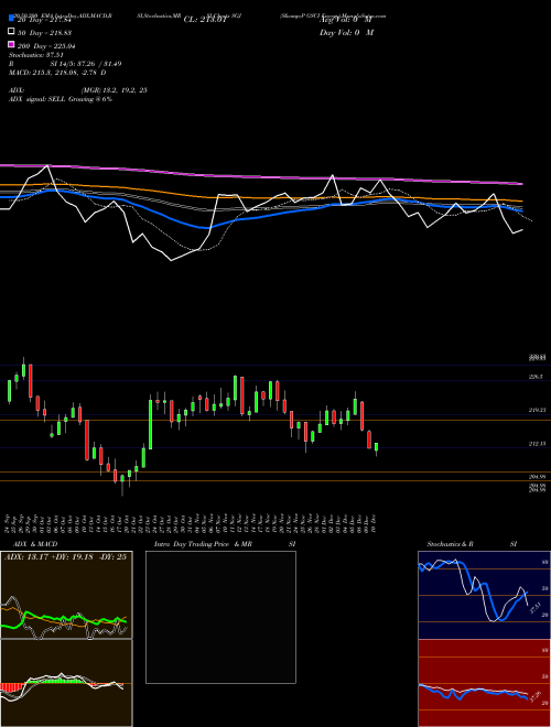 S&P GSCI Energy SGJ Support Resistance charts S&P GSCI Energy SGJ INDICES