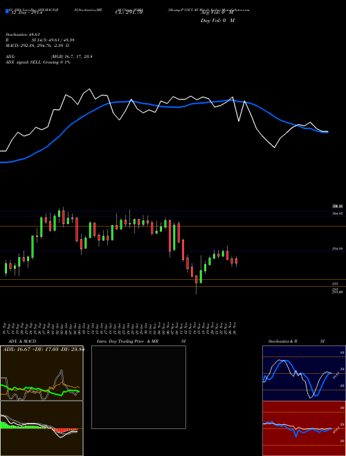 Chart S P (SGMA)  Technical (Analysis) Reports S P [