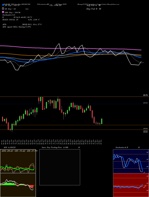 S&P GSCI Agriculture Capped Index SGPG Support Resistance charts S&P GSCI Agriculture Capped Index SGPG INDICES