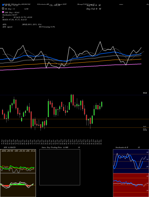 S&P GSCI Capped Commodity 35/20 Index SGPP Support Resistance charts S&P GSCI Capped Commodity 35/20 Index SGPP INDICES