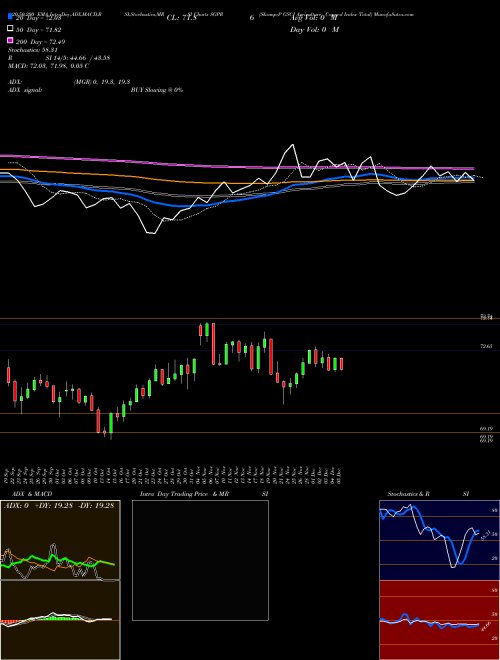 S&P GSCI Agriculture Capped Index Total SGPR Support Resistance charts S&P GSCI Agriculture Capped Index Total SGPR INDICES