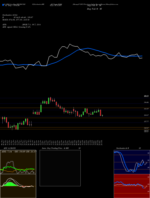 Chart S P (SGQC)  Technical (Analysis) Reports S P [