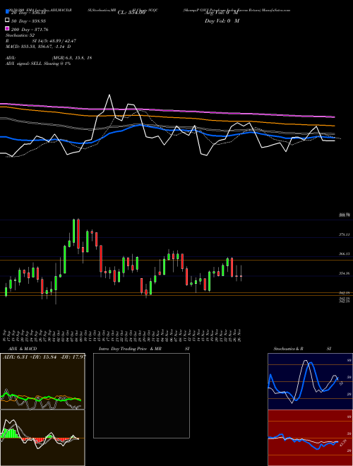 S&P GSCI Petroleum Index Excess Return SGQC Support Resistance charts S&P GSCI Petroleum Index Excess Return SGQC INDICES