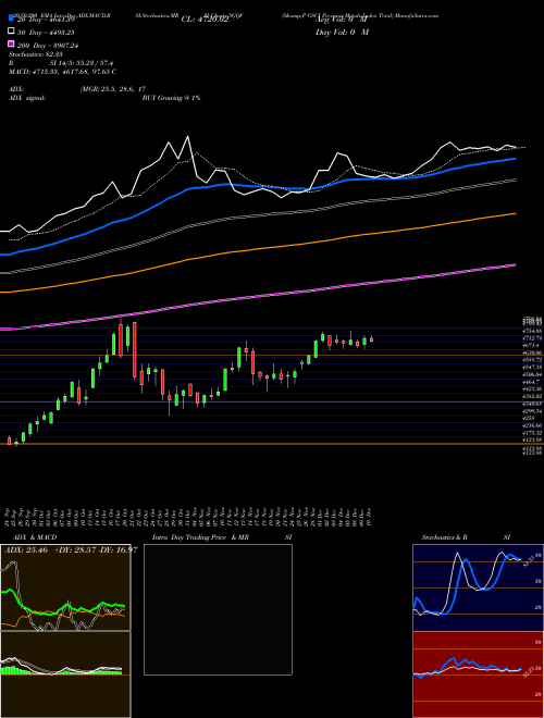 S&P GSCI Precious Metals Index Total SGQF Support Resistance charts S&P GSCI Precious Metals Index Total SGQF INDICES