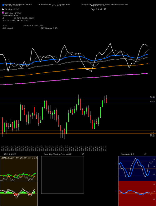 S&P GSCI Reduced Energy Index [CPW2] SGQH Support Resistance charts S&P GSCI Reduced Energy Index [CPW2] SGQH INDICES