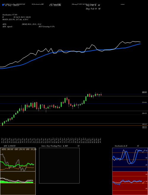 Chart S P (SGRC)  Technical (Analysis) Reports S P [