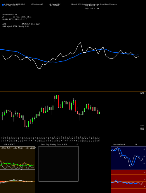 Chart S P (SGRG)  Technical (Analysis) Reports S P [